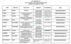 composition du CA