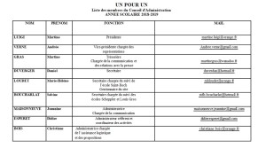 liste du CA 2018 2019